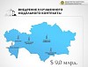 Казахстан заключил 5 контрактов в сфере недропользования на $9 млрд